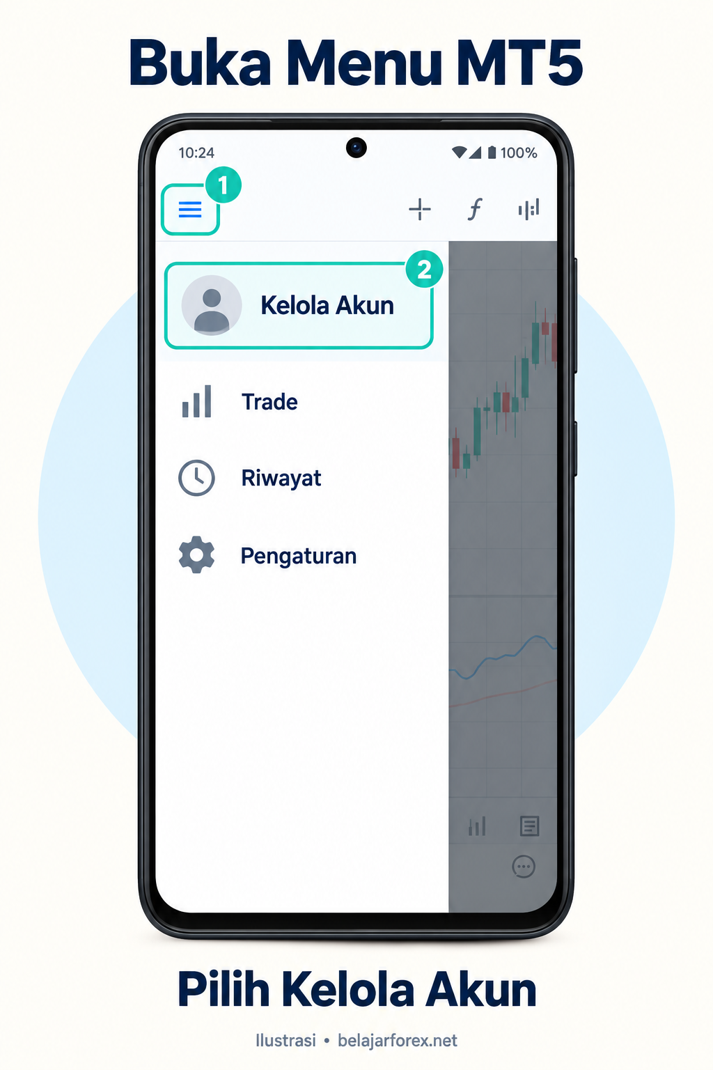 Ilustrasi menu MT5 di HP dengan penanda tombol menu dan pilihan Kelola Akun.